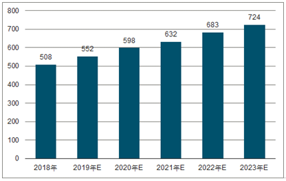 娄底2023年中国无纺布行业全景图谱